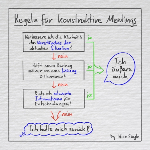 3 fragen für 100% konstruktivere Meetings