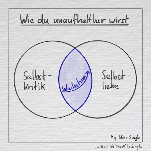 Selbstkritik x Selbstliebe = Wachstum